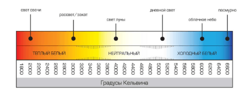 фонарь купить