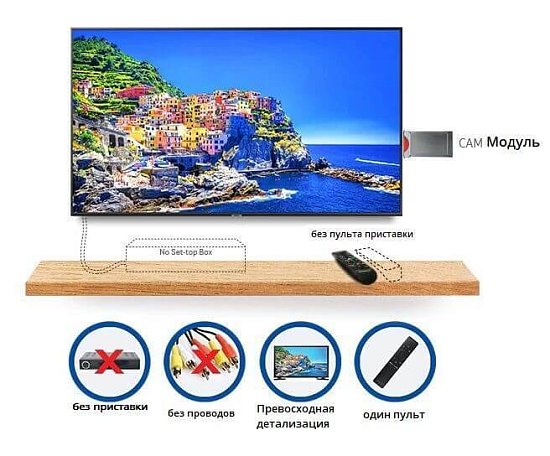 Решили подключить спутниковое телевидение, но не знаете что выбрать модуль CI+ или приставку?